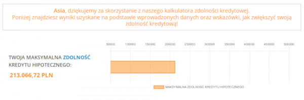 spersonalizowane dane - WP Care chart in form
