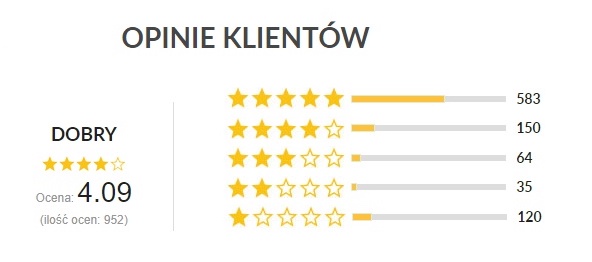 star ratings