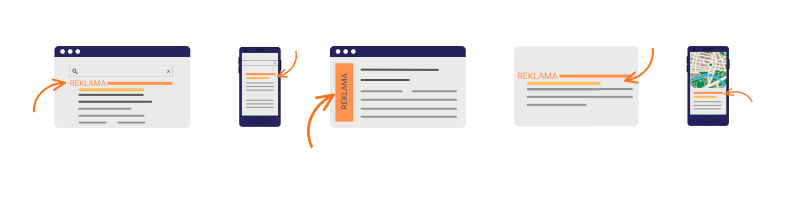 Miejsca wyświetlania reklam - treść - WP Care Graphic showing examples of where advertisements are displayed